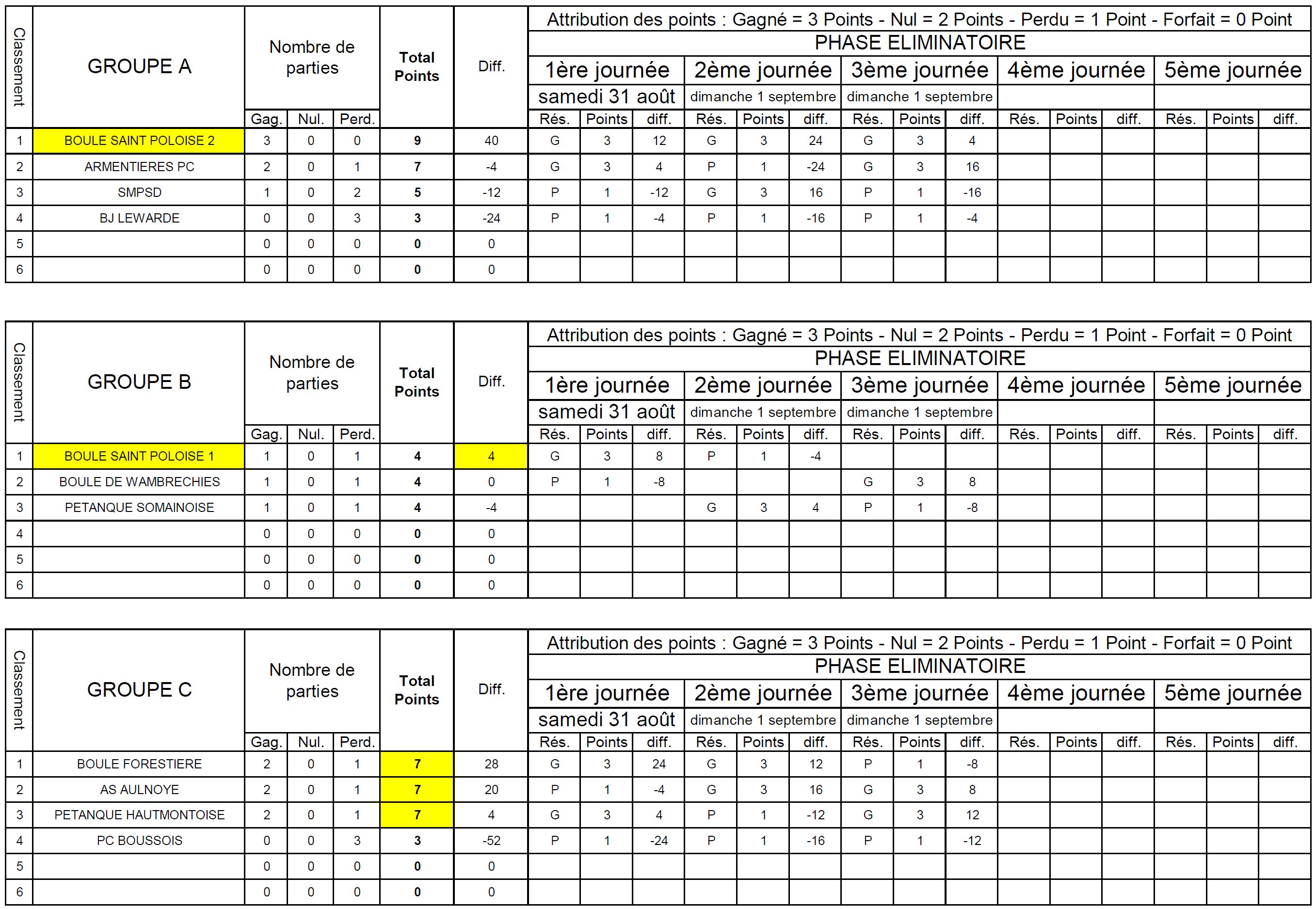 CDC JP 2025 Resultats 1