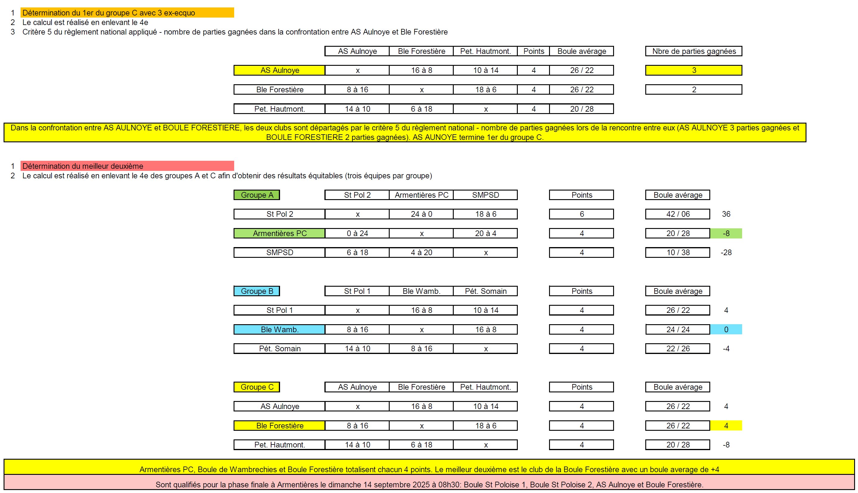CDC JP 2025 Resultats 2