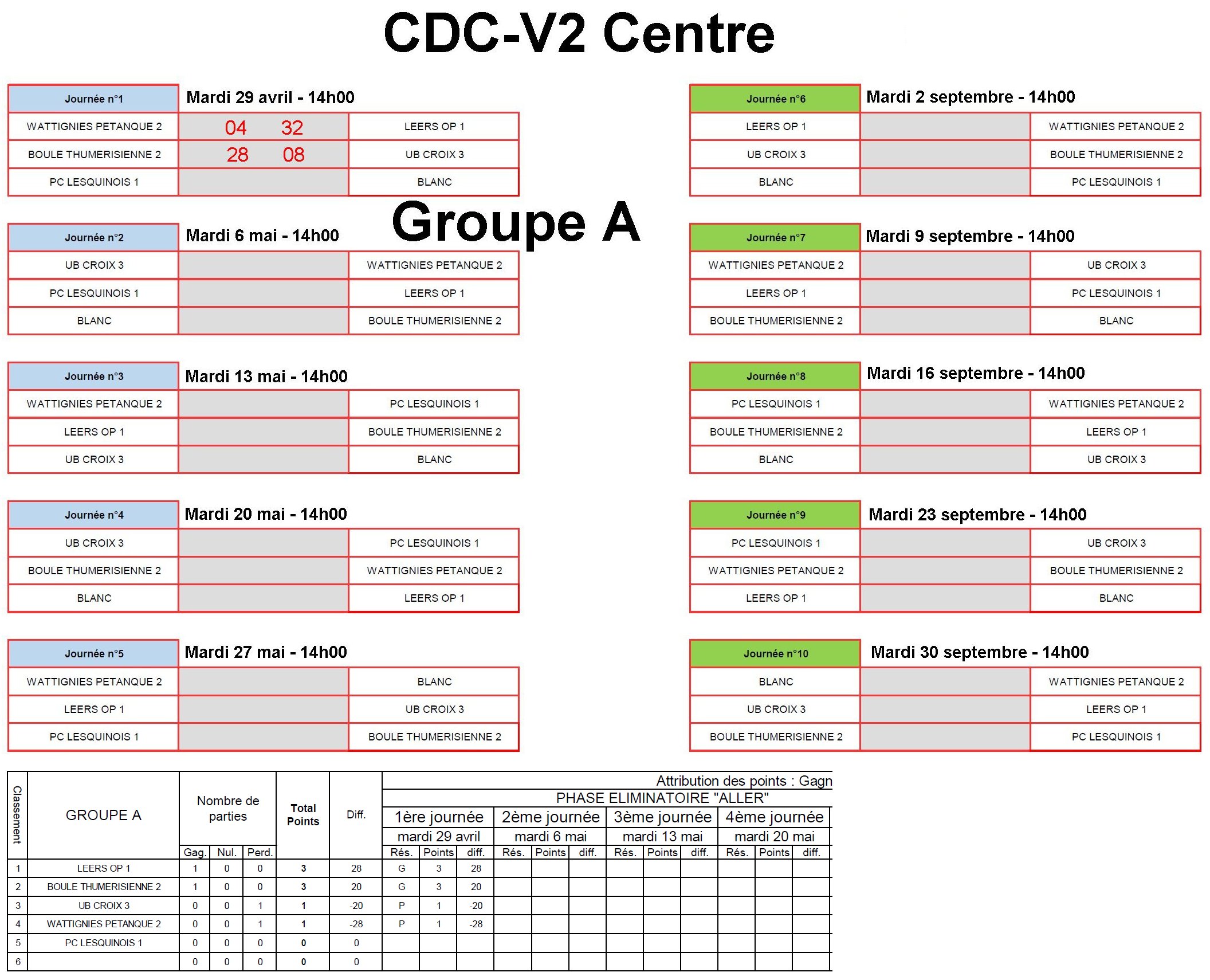 CDC V2 Centre A