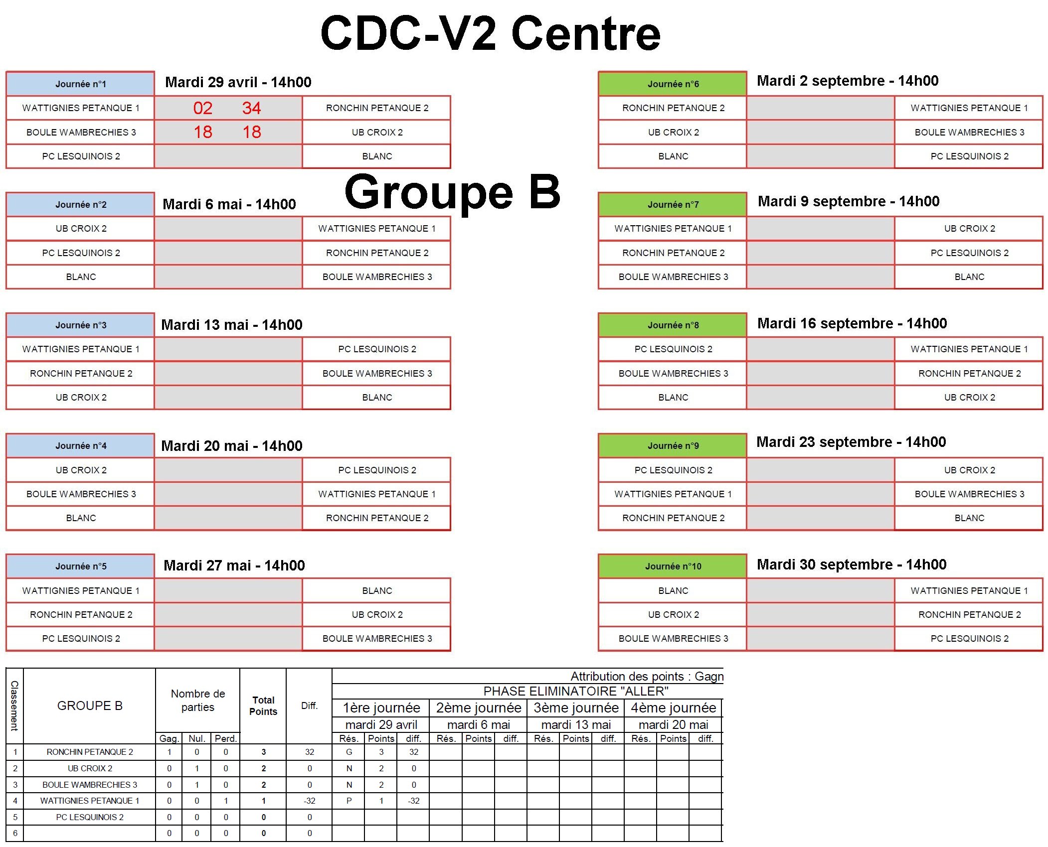 CDC V2 Centre B