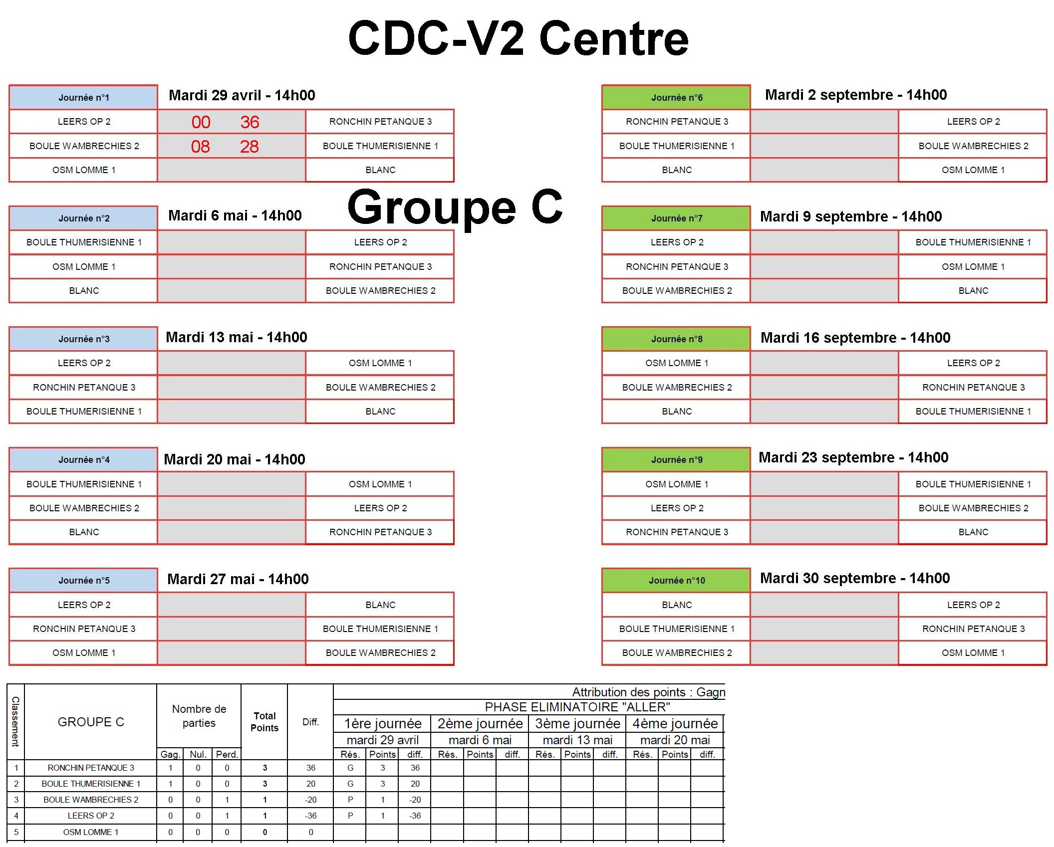 CDC V2 Centre C
