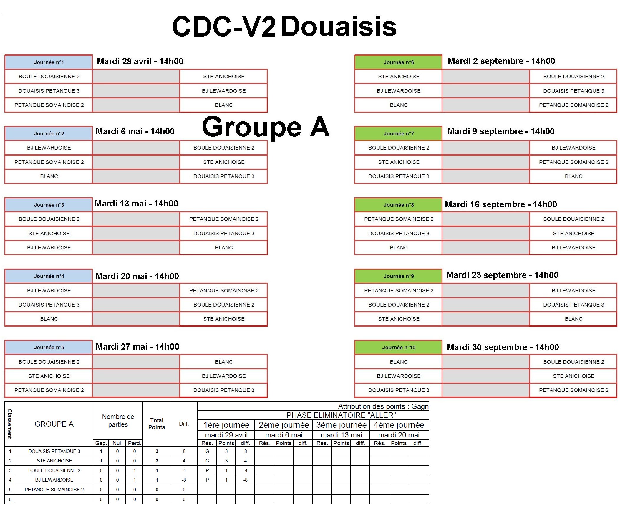 CDC V2 Centre A
