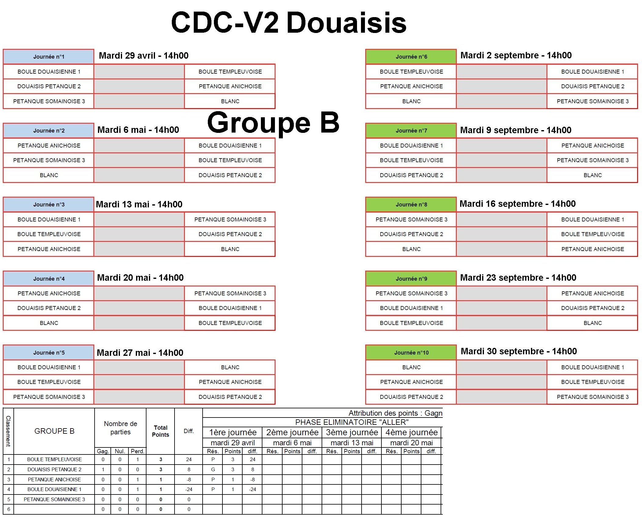 CDC V2 Centre B