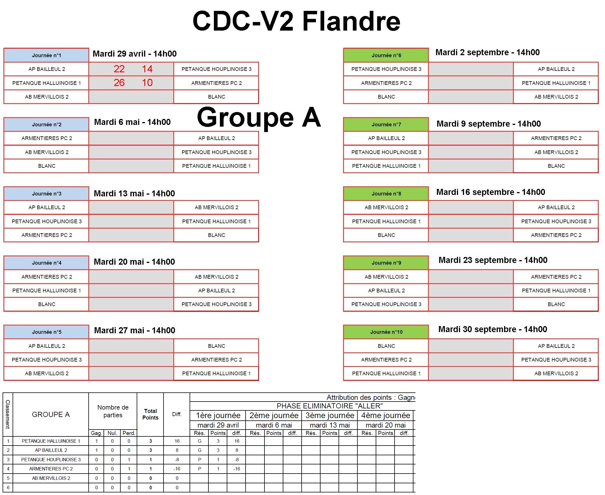 CDC V2 Flandre A
