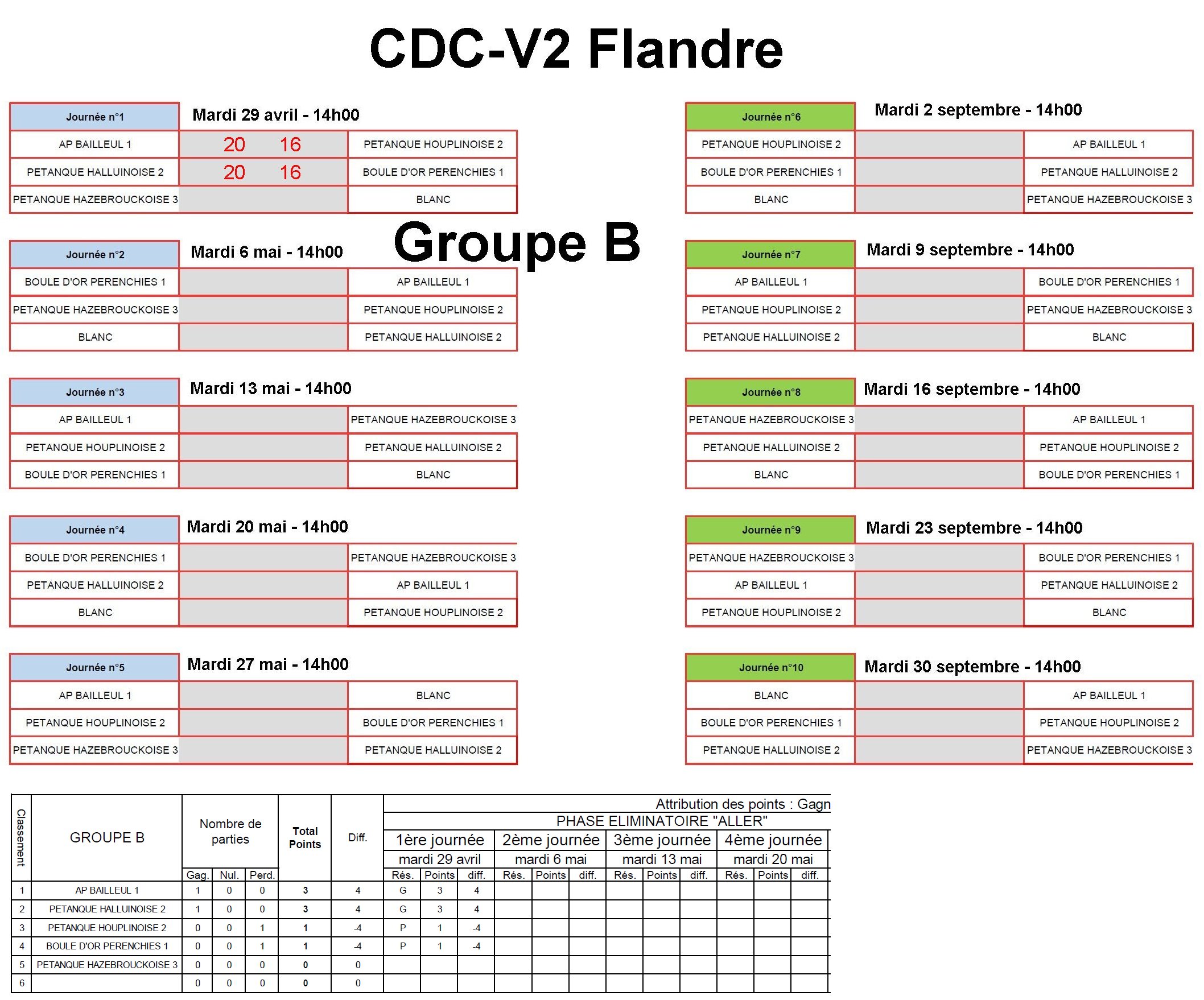 CDC V2 Flandre B