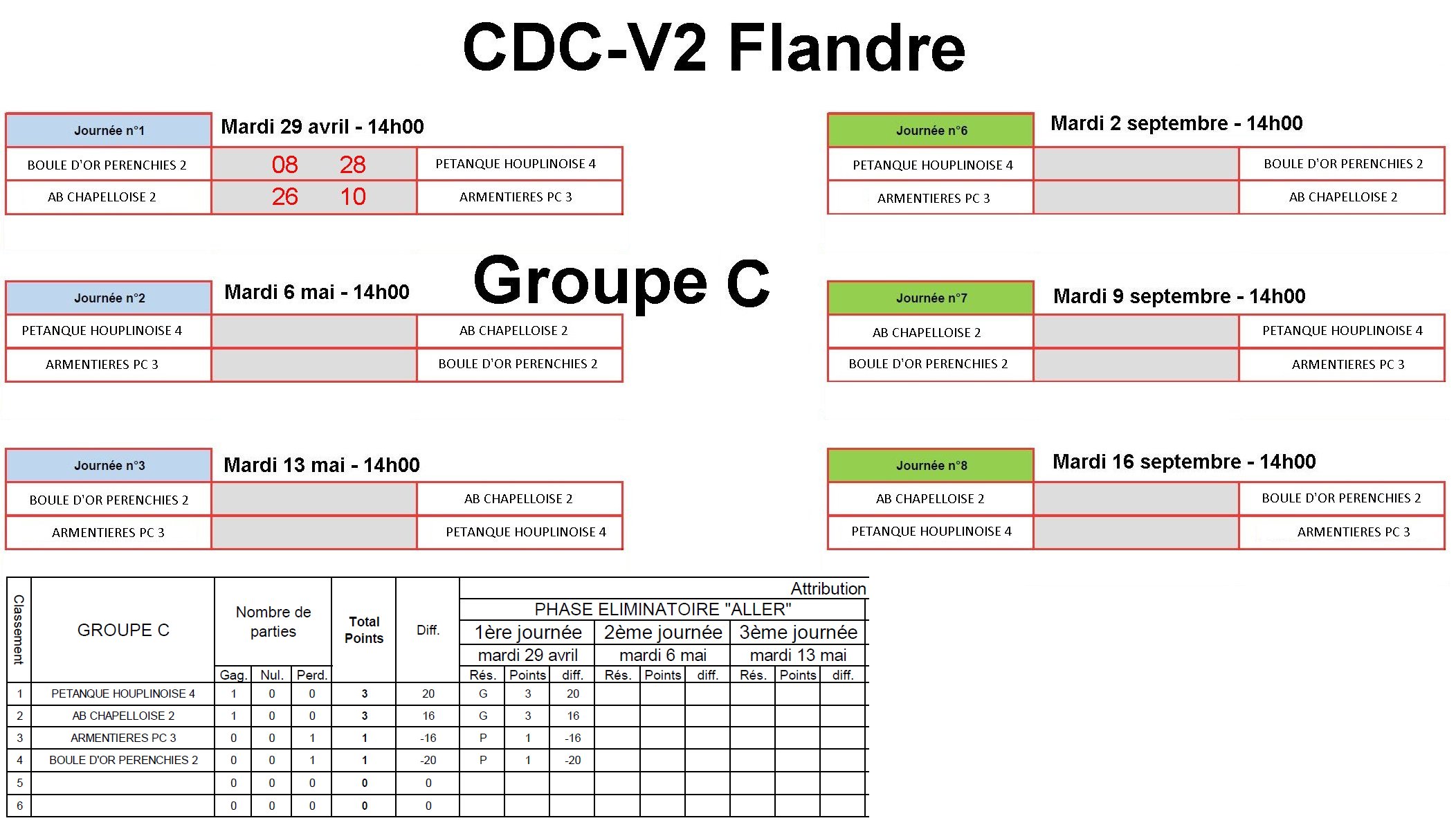 CDC V2 Flandre C