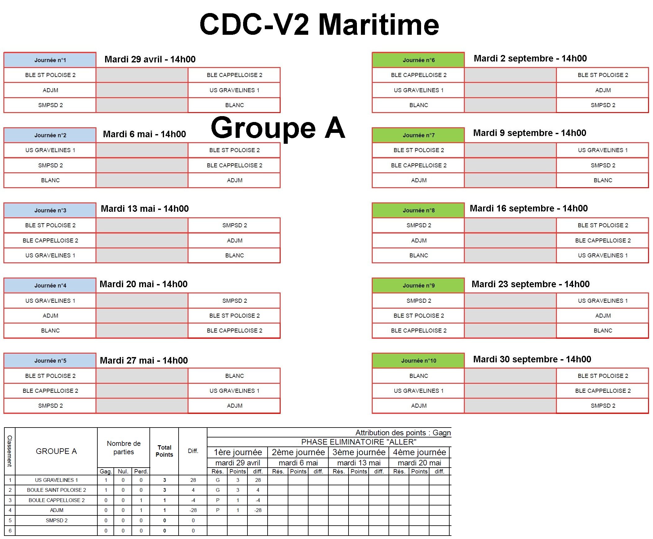 CDC V2 Maritime A