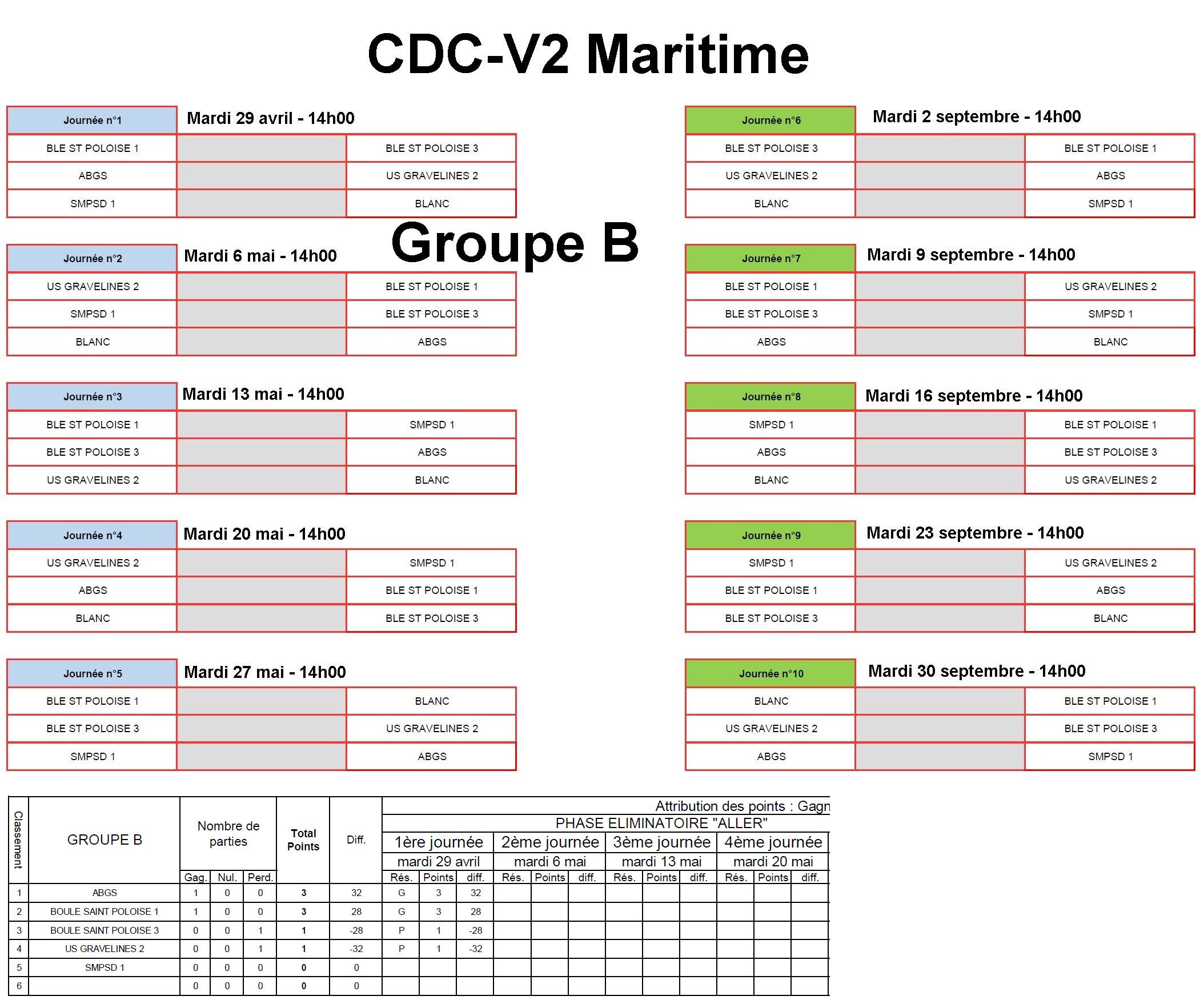 CDC V2 Maritime B