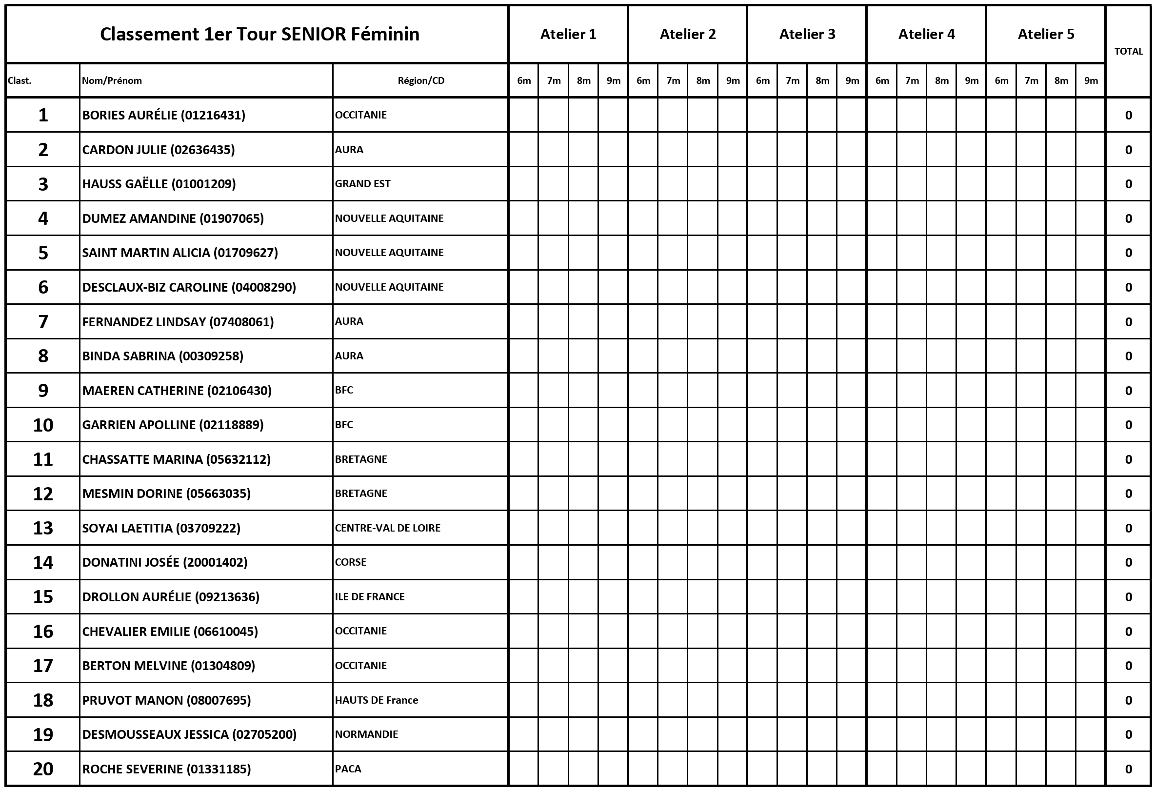 CDF 2025 TDPSF Liste