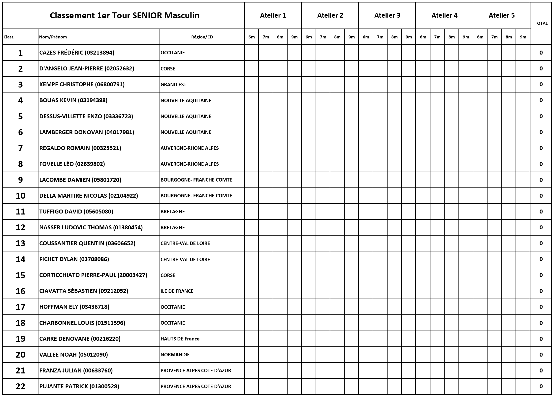 CDF 2025 TDPSM Liste