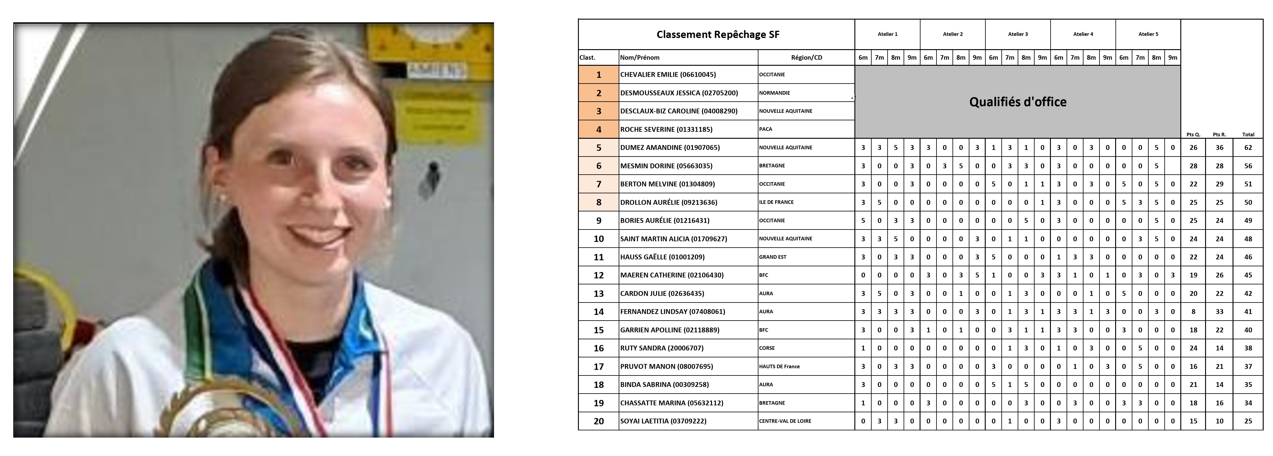 F TSM 2024 Dunkerque