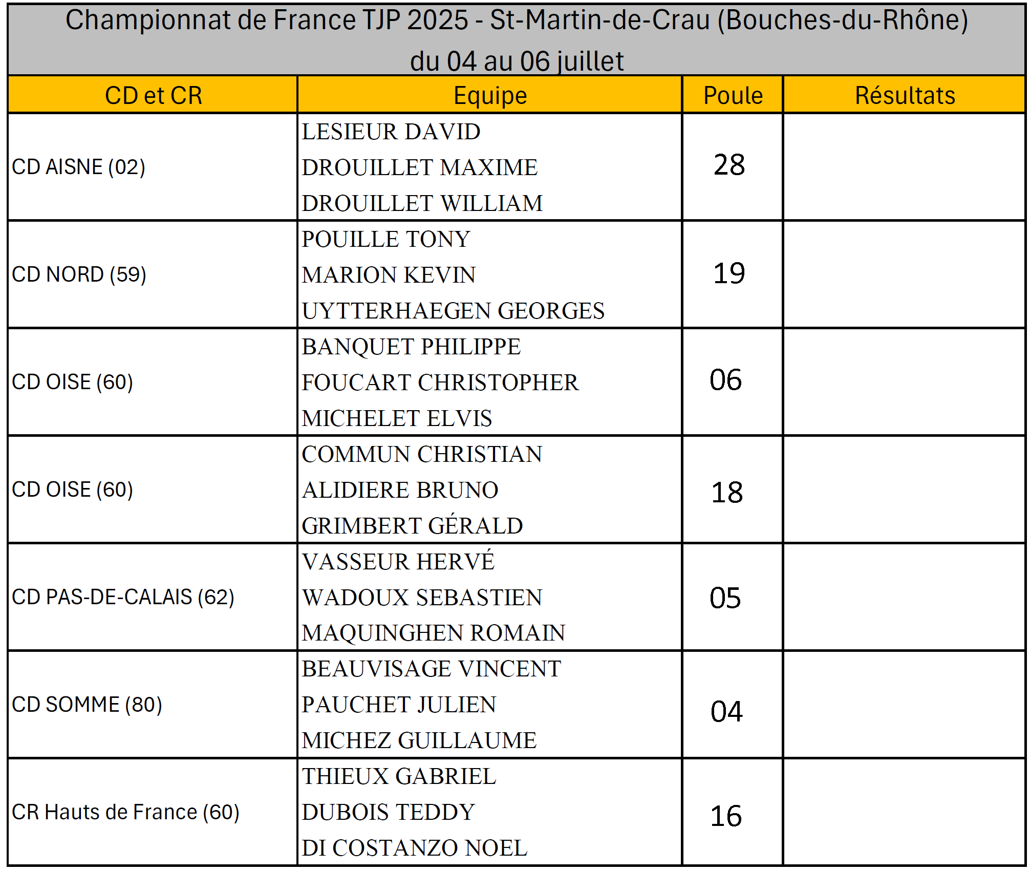 Liste CDF TJP 2025
