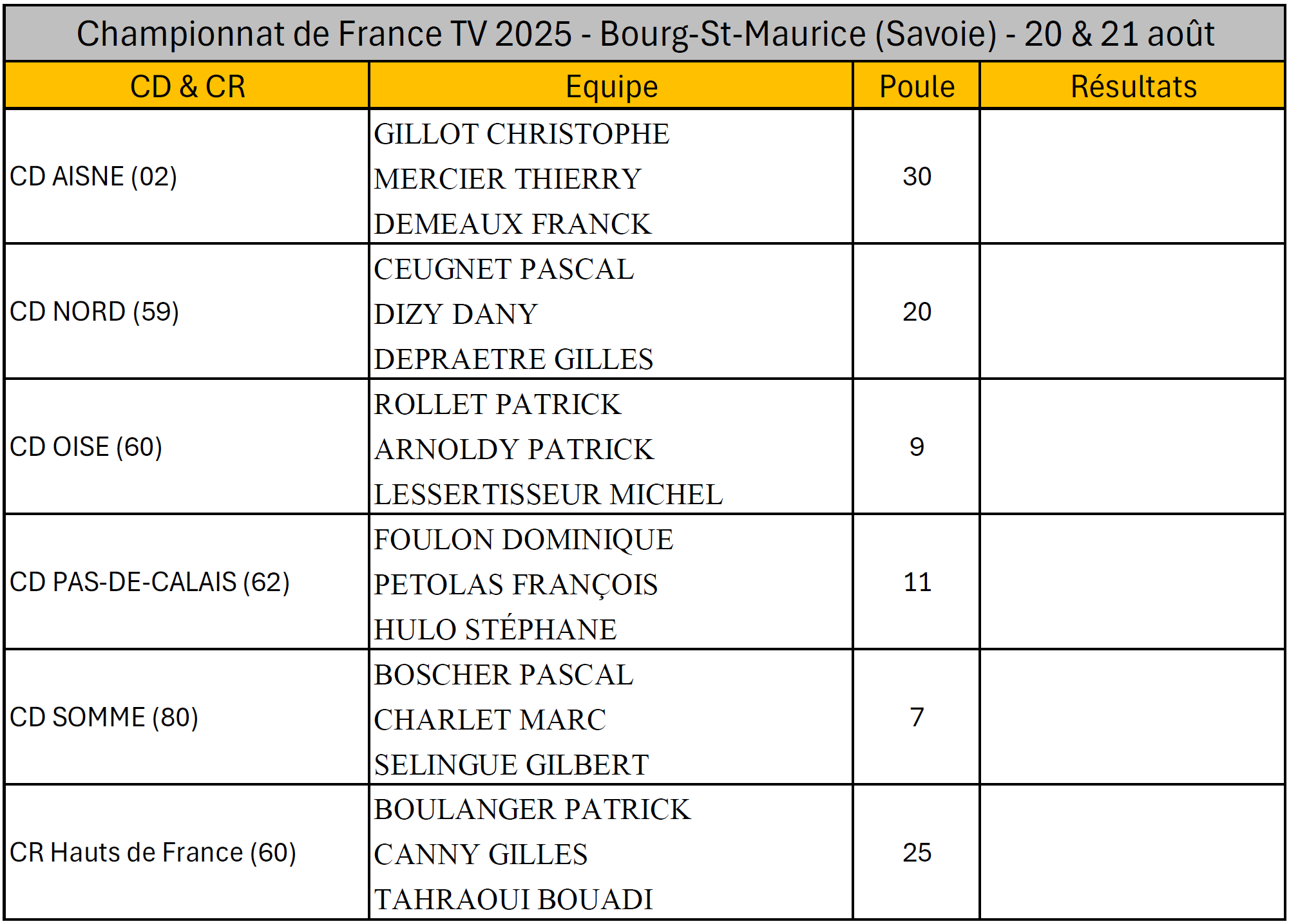 Liste CDF TJP 2025