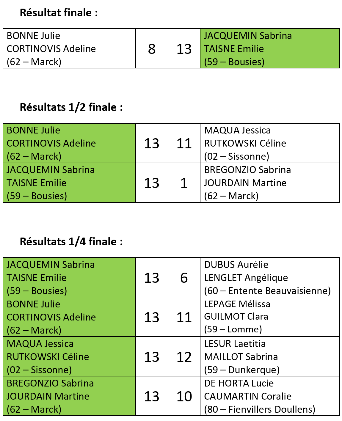 Reg DSF 2025 Resultats
