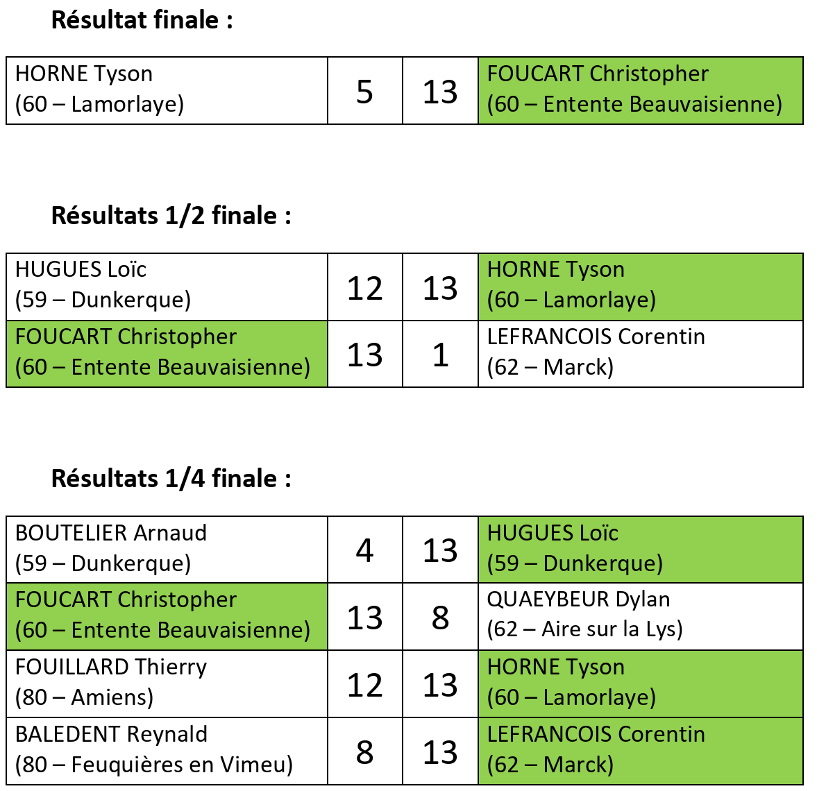 Reg ISM 2025 Resultats