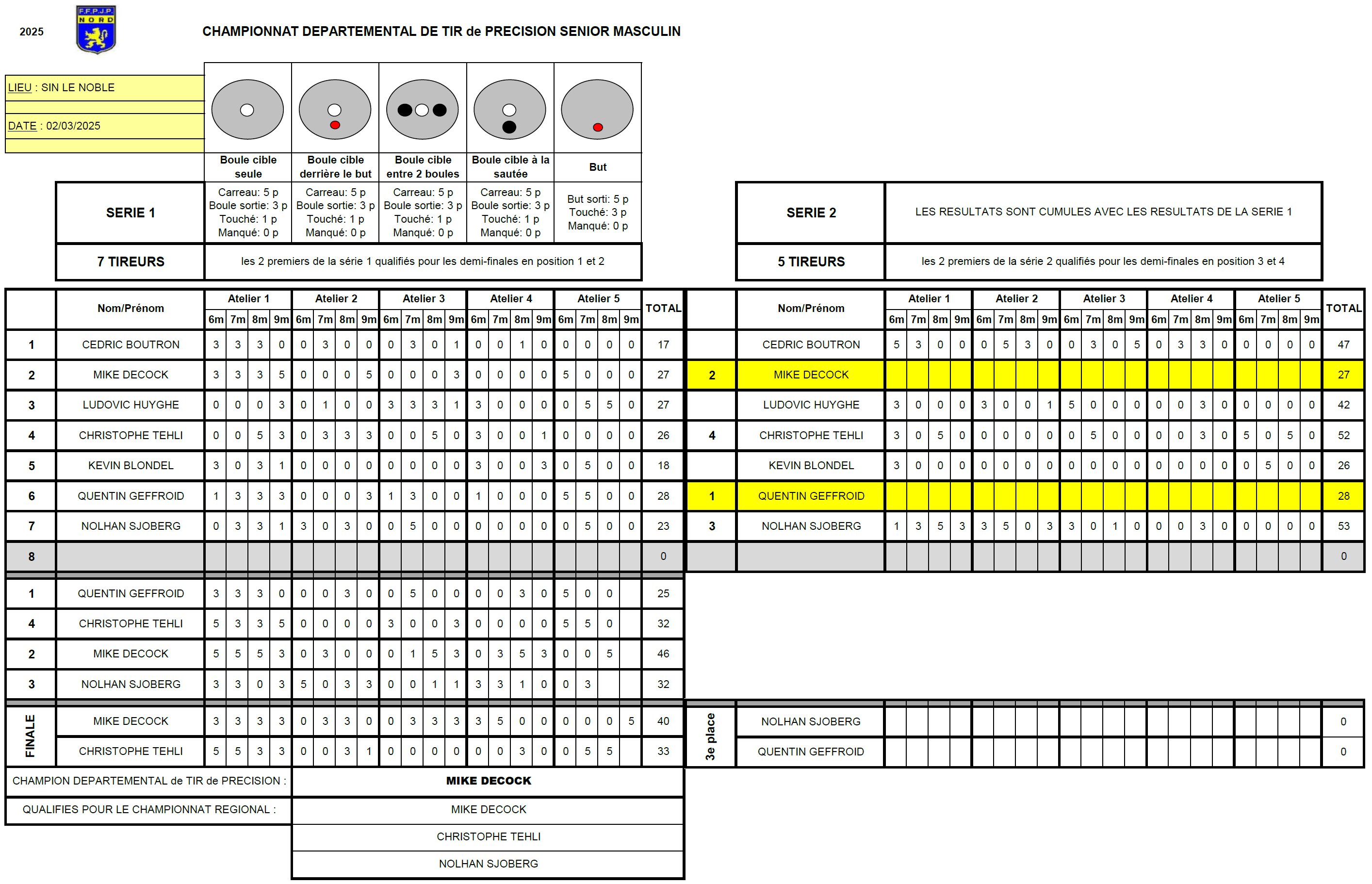 CHPT DEPARTEMENTAL TIR DE PRECISION MASCULIN 2025
