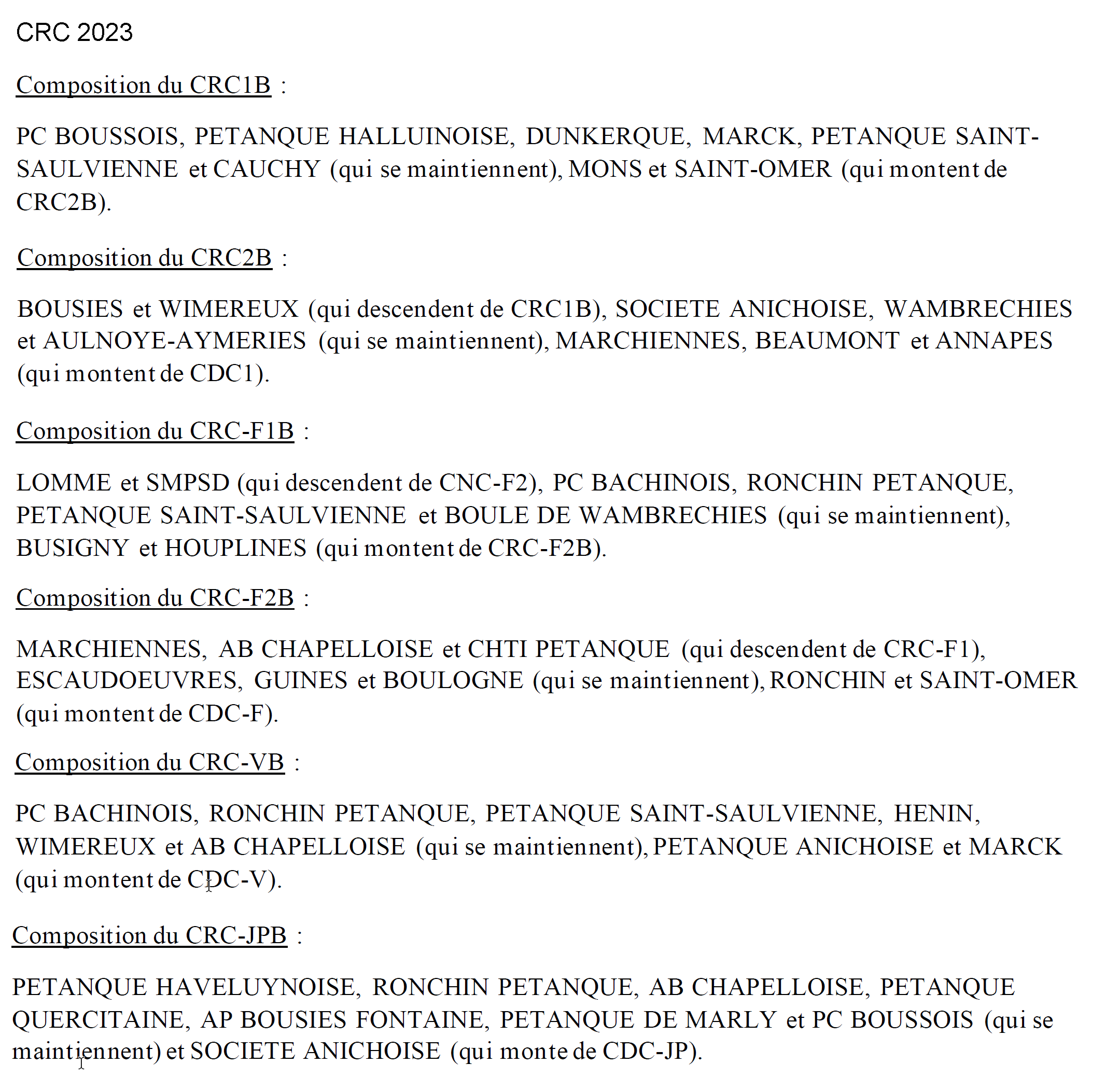 Liste CRC 2023