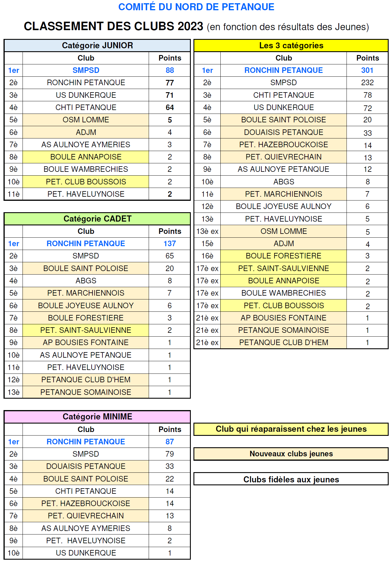 CD59   Classement Clubs Jeunes   2023