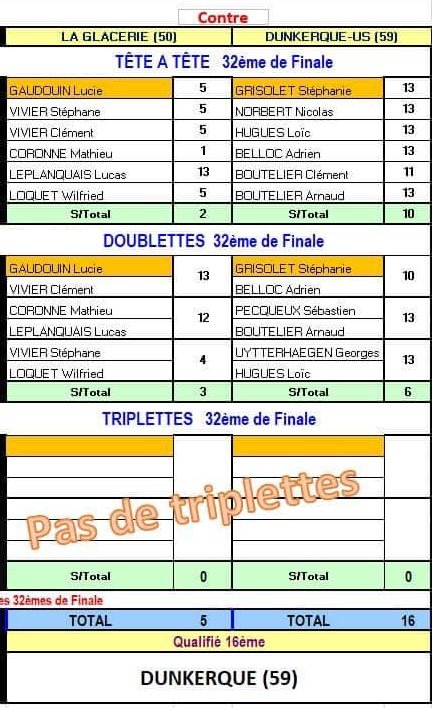 CDF 32e Galcerie vs Dunkerque