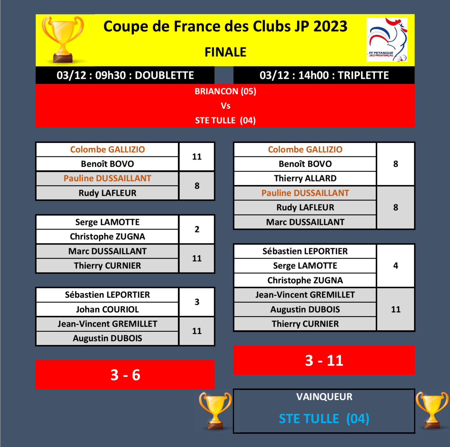 CDFJP Finales