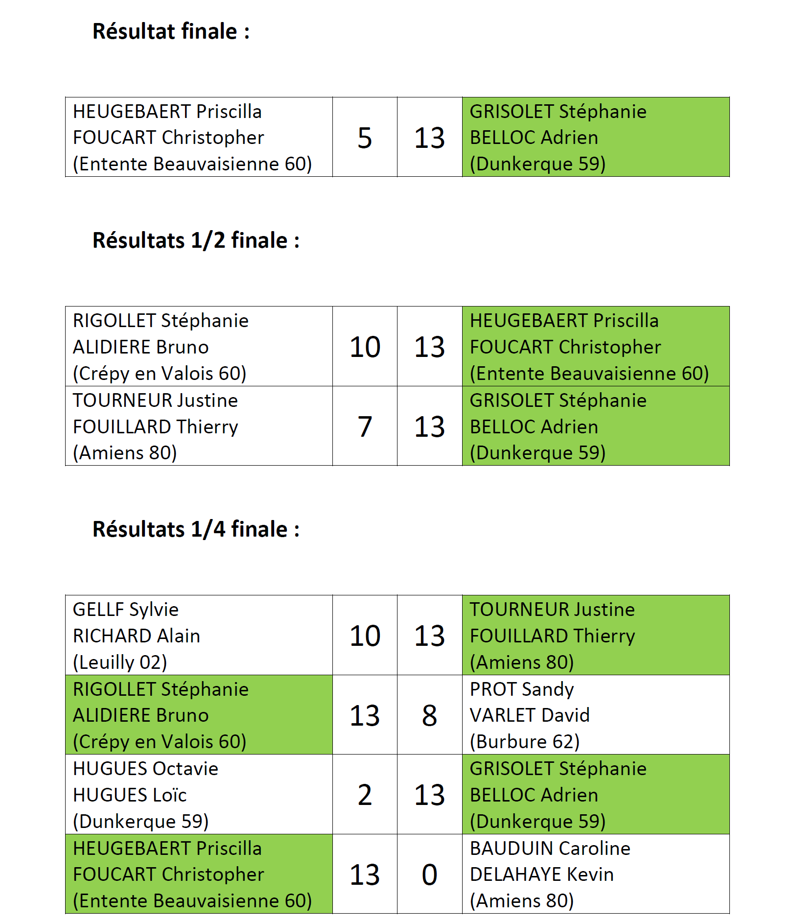 Chpt Reg DSMIX 2023 Resultats