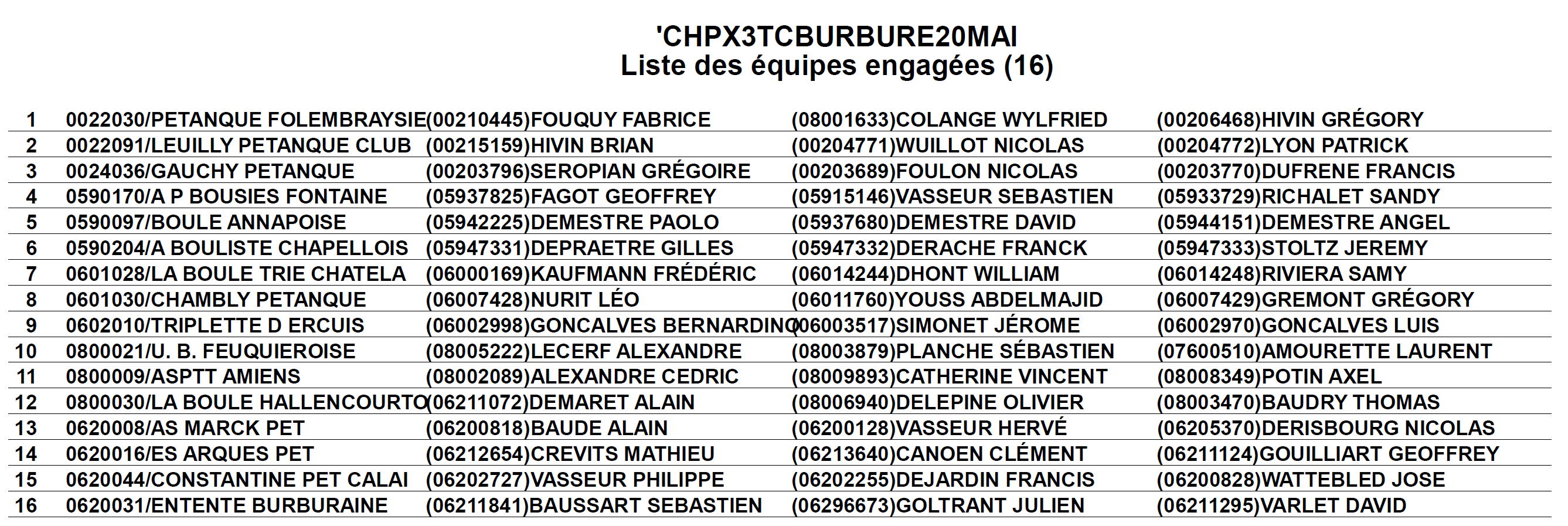 Chpt Reg Liste TSM
