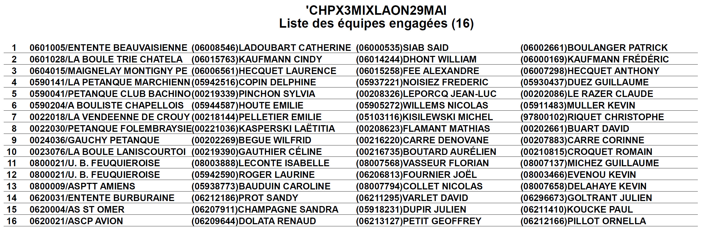 Chpt Rge Liste TSF