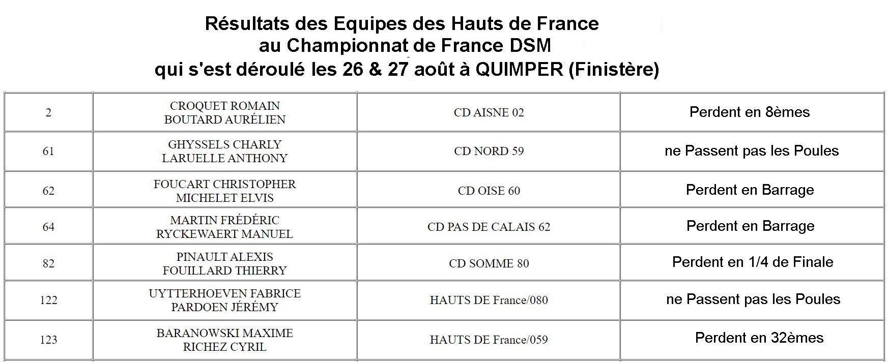 France DSMIX 2023