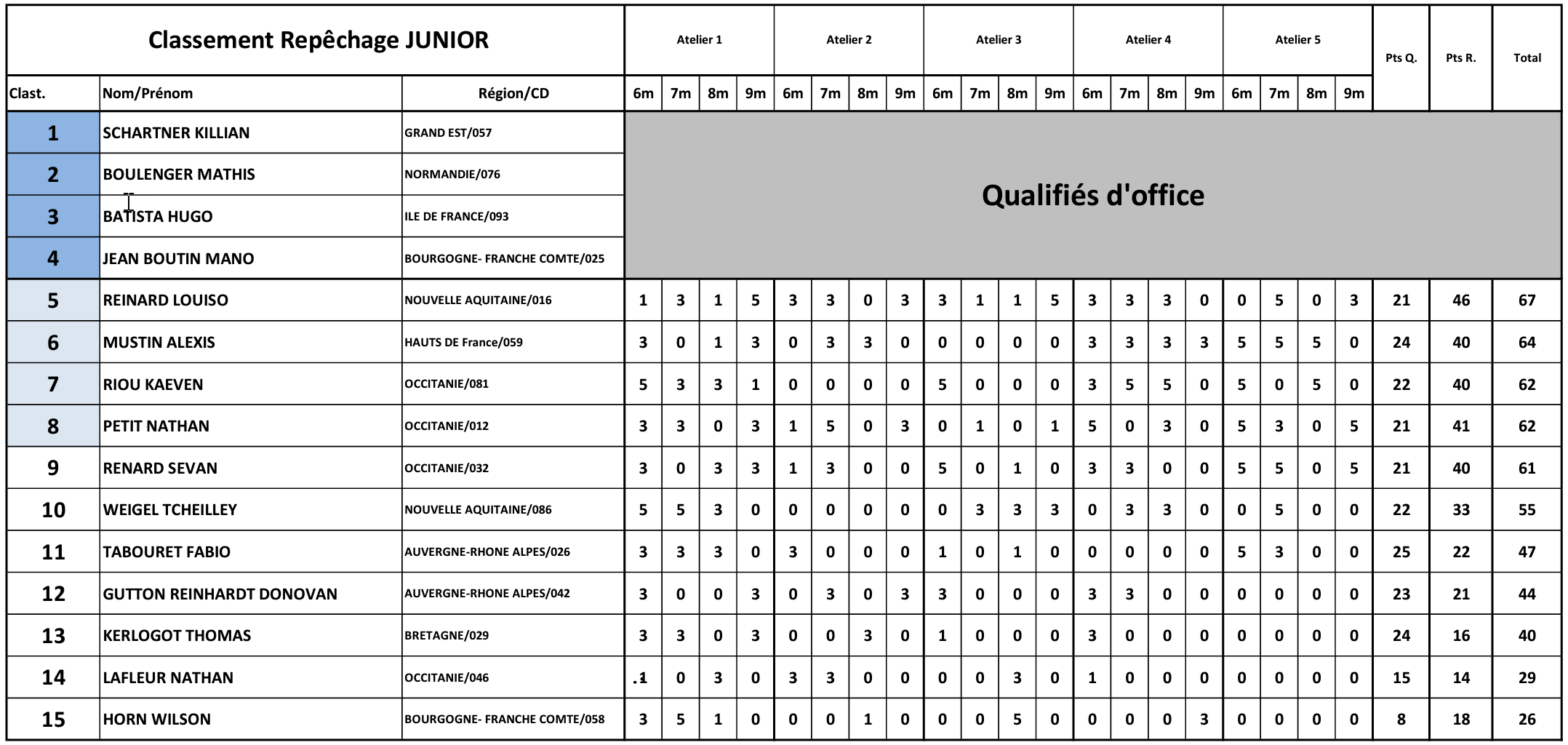 France TDPJ 2023 Repechage