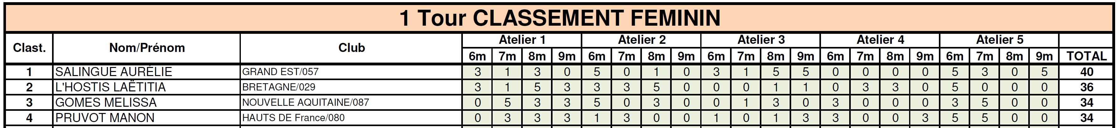 France TDPSF 2023 1T