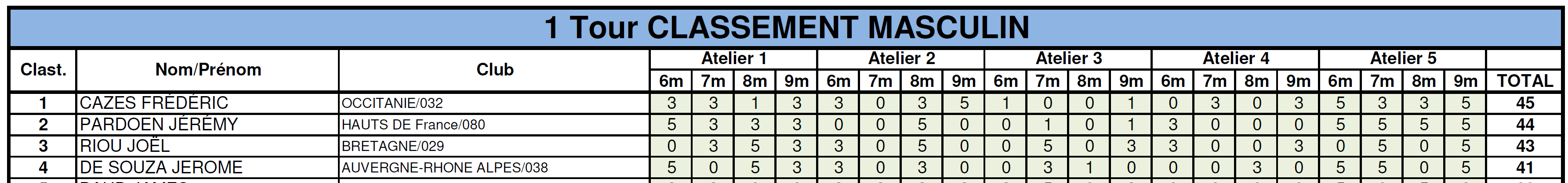 France TDPSM 2023 1T