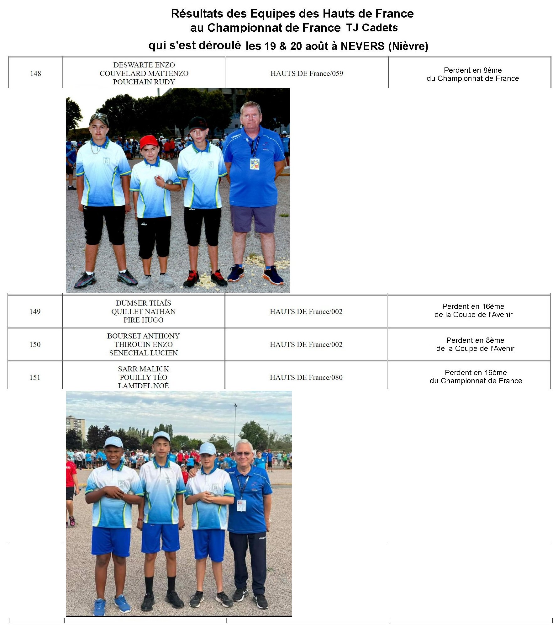 France TJ 2023 Cadets