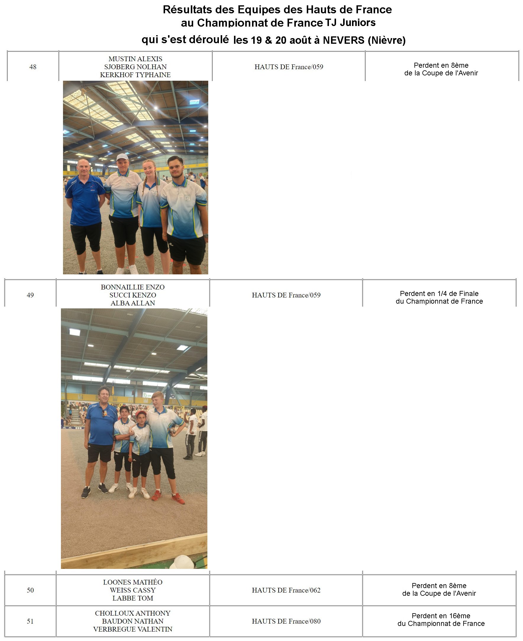 France TJ 2023 Juniors