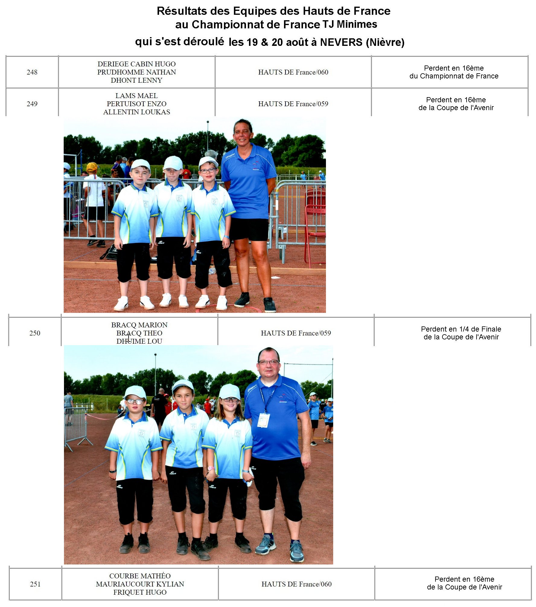 France TJ 2023 Minimes