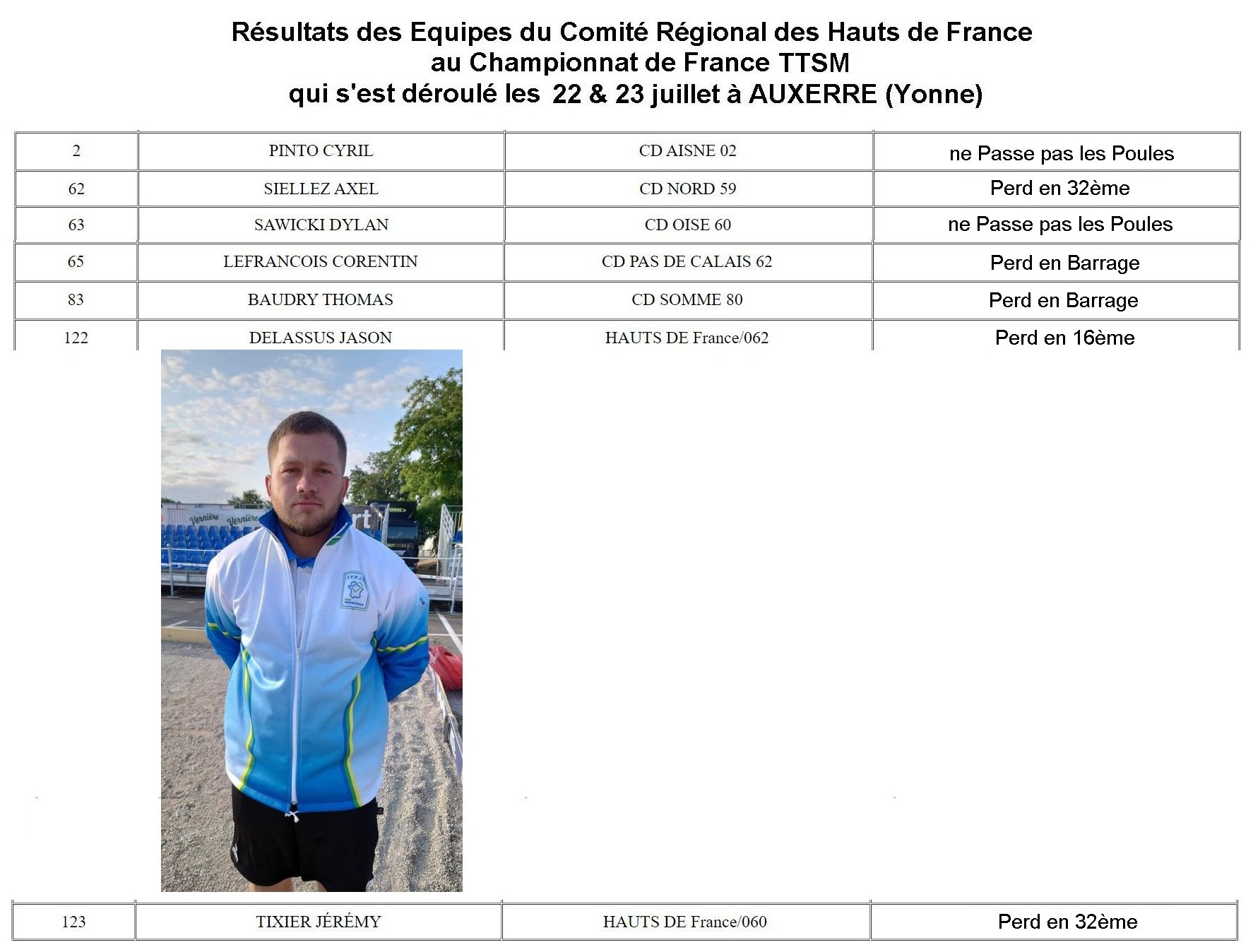 France TSM 2023