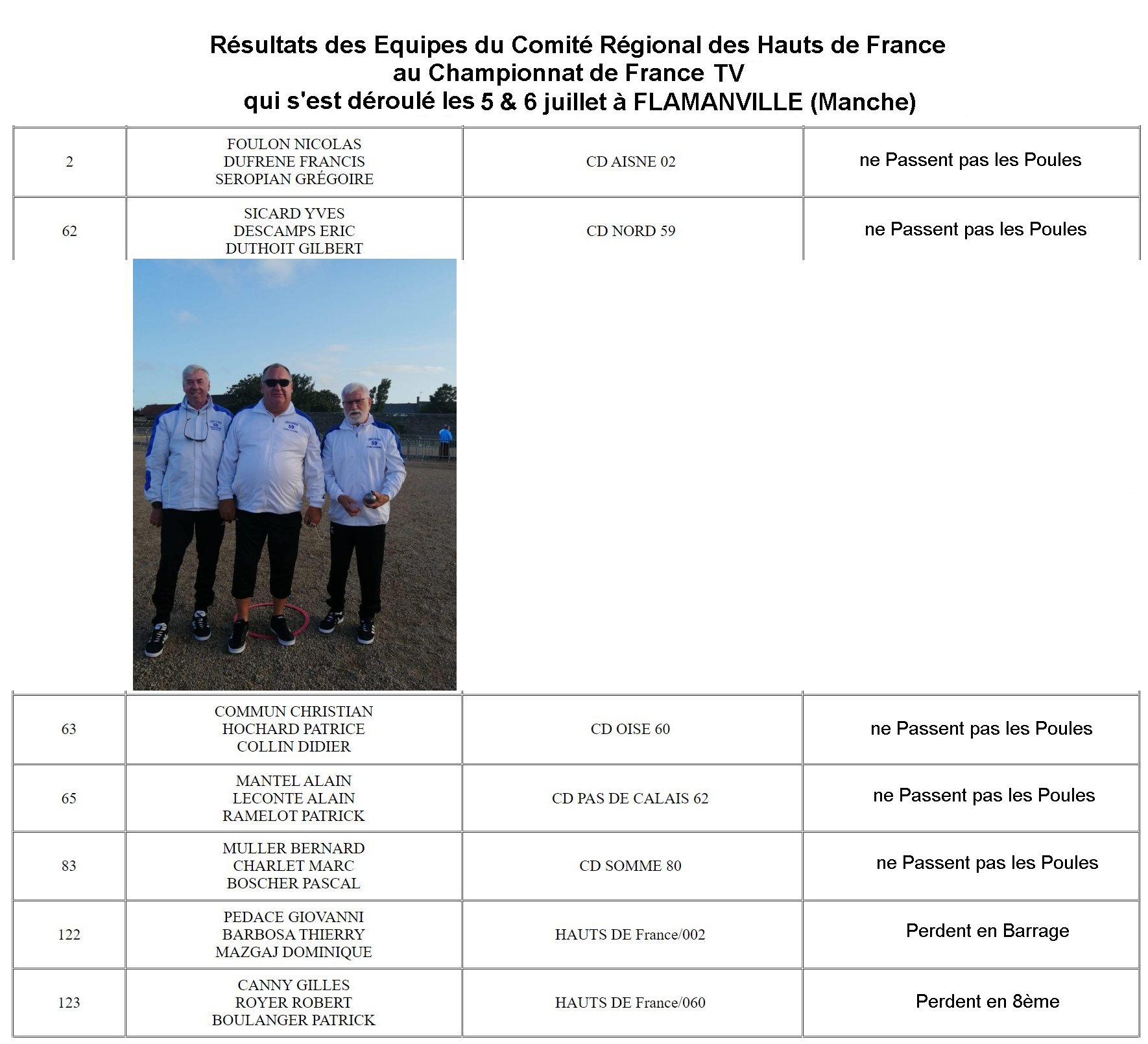 France TSM 2023