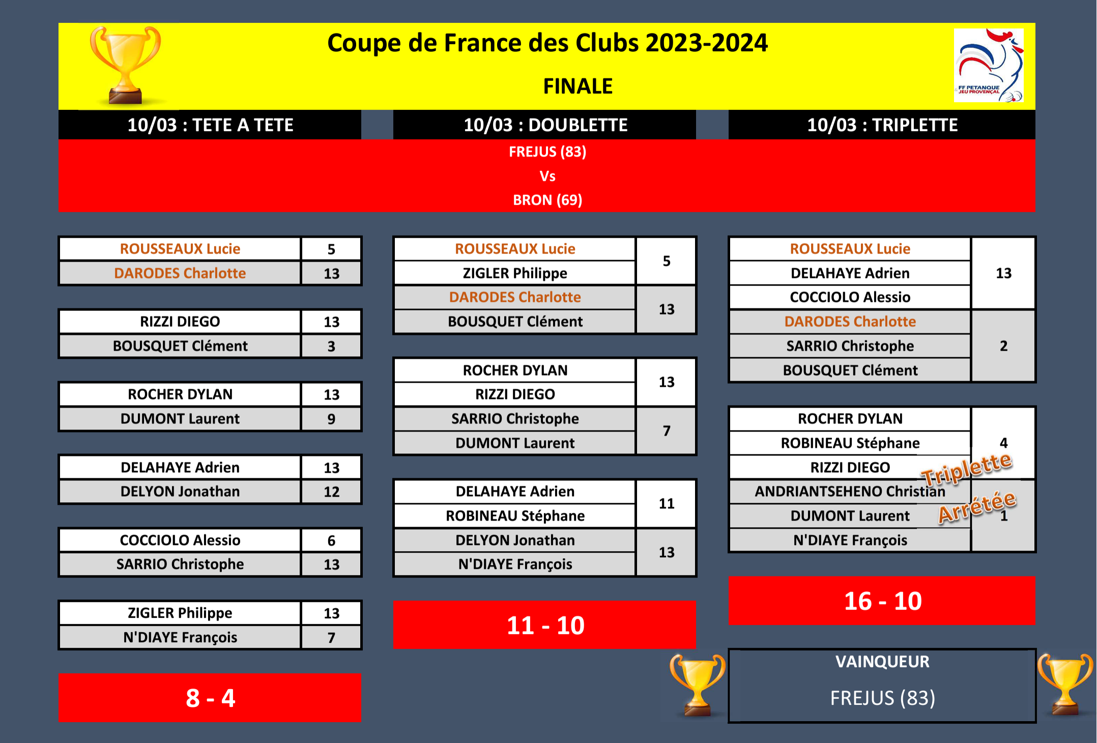 Grand Frejus vs Bron
