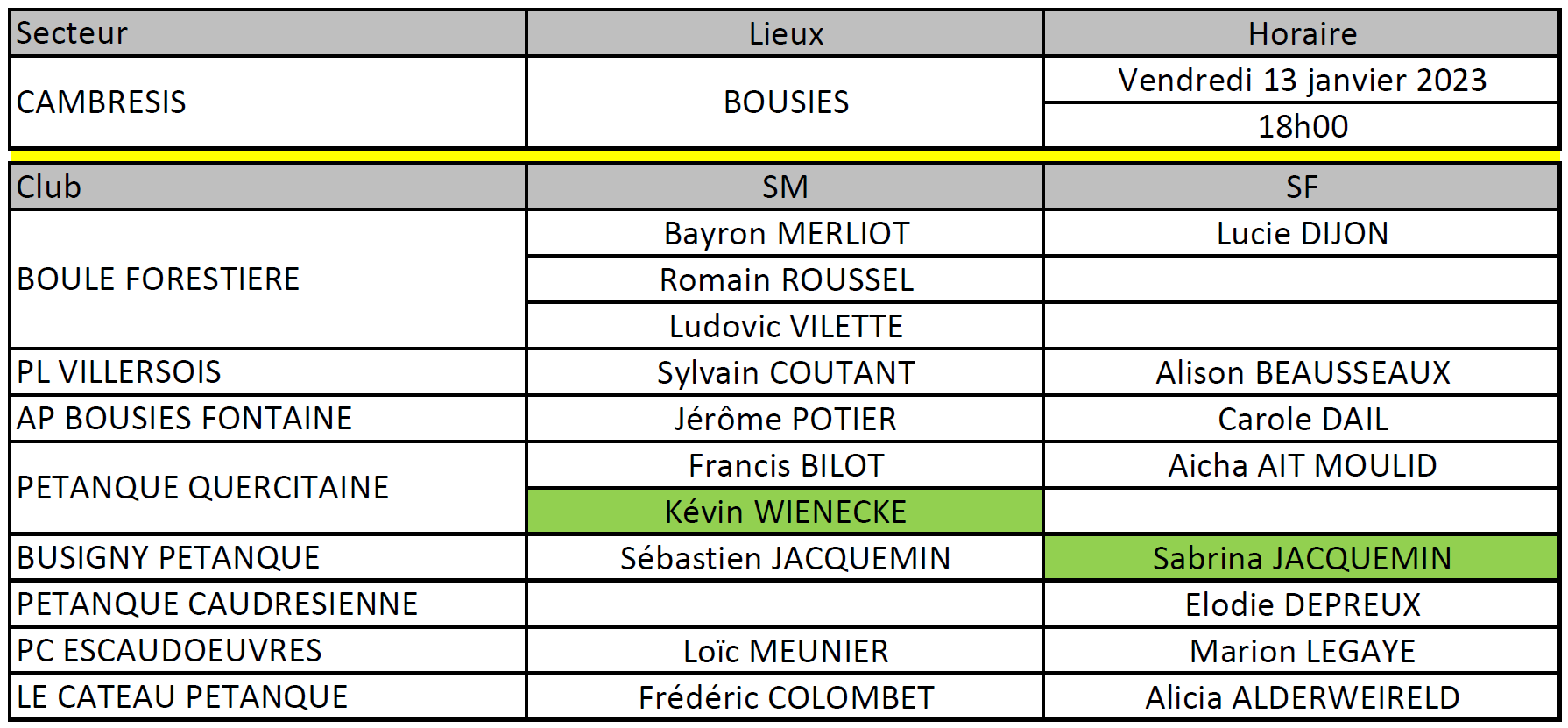 Liste Cambresis