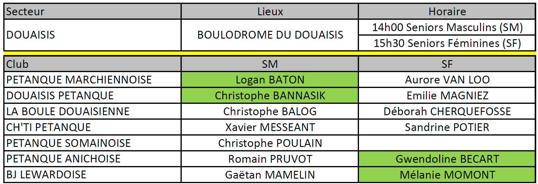 Liste Douaisis