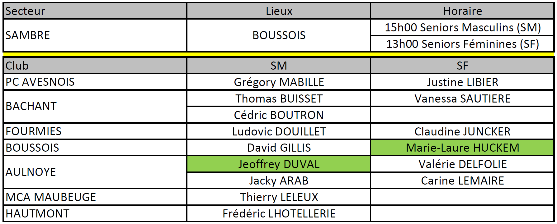 Liste Sambre