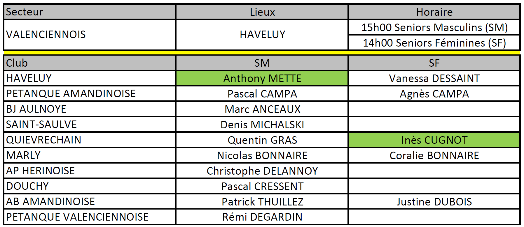 Liste Valenciennois