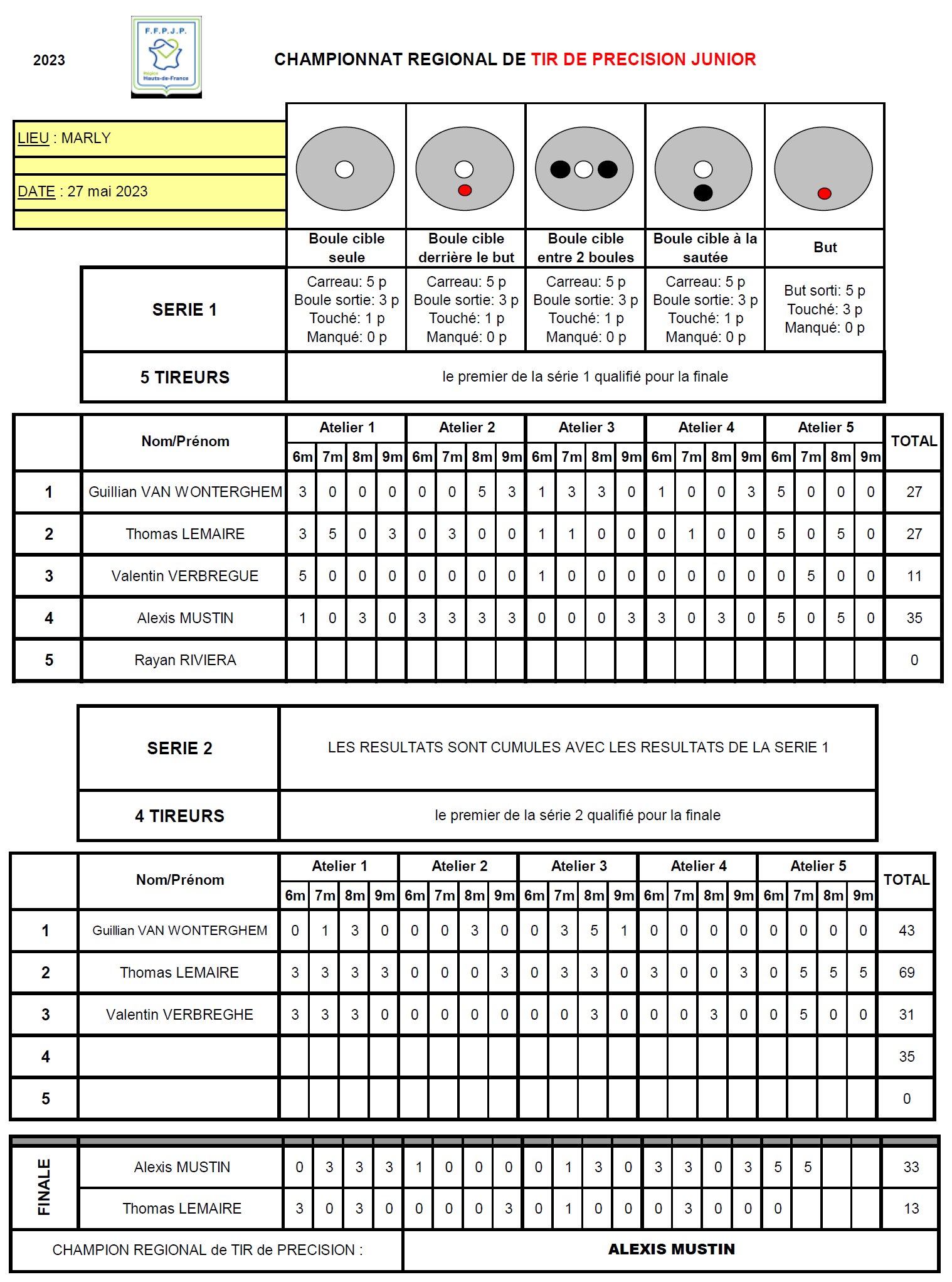 Reg TDPJ Resultats