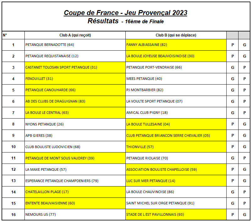 Resultats 16emes