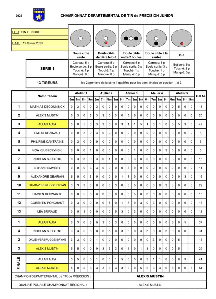 TDPJ Serie 1