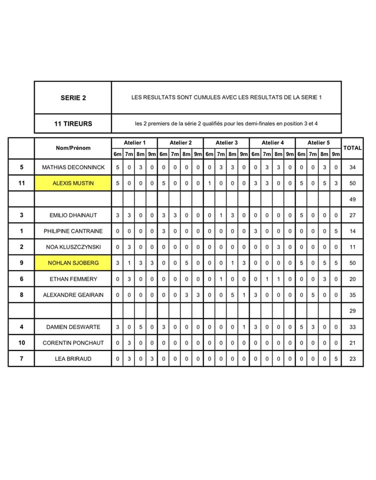 TDPJ Serie 2