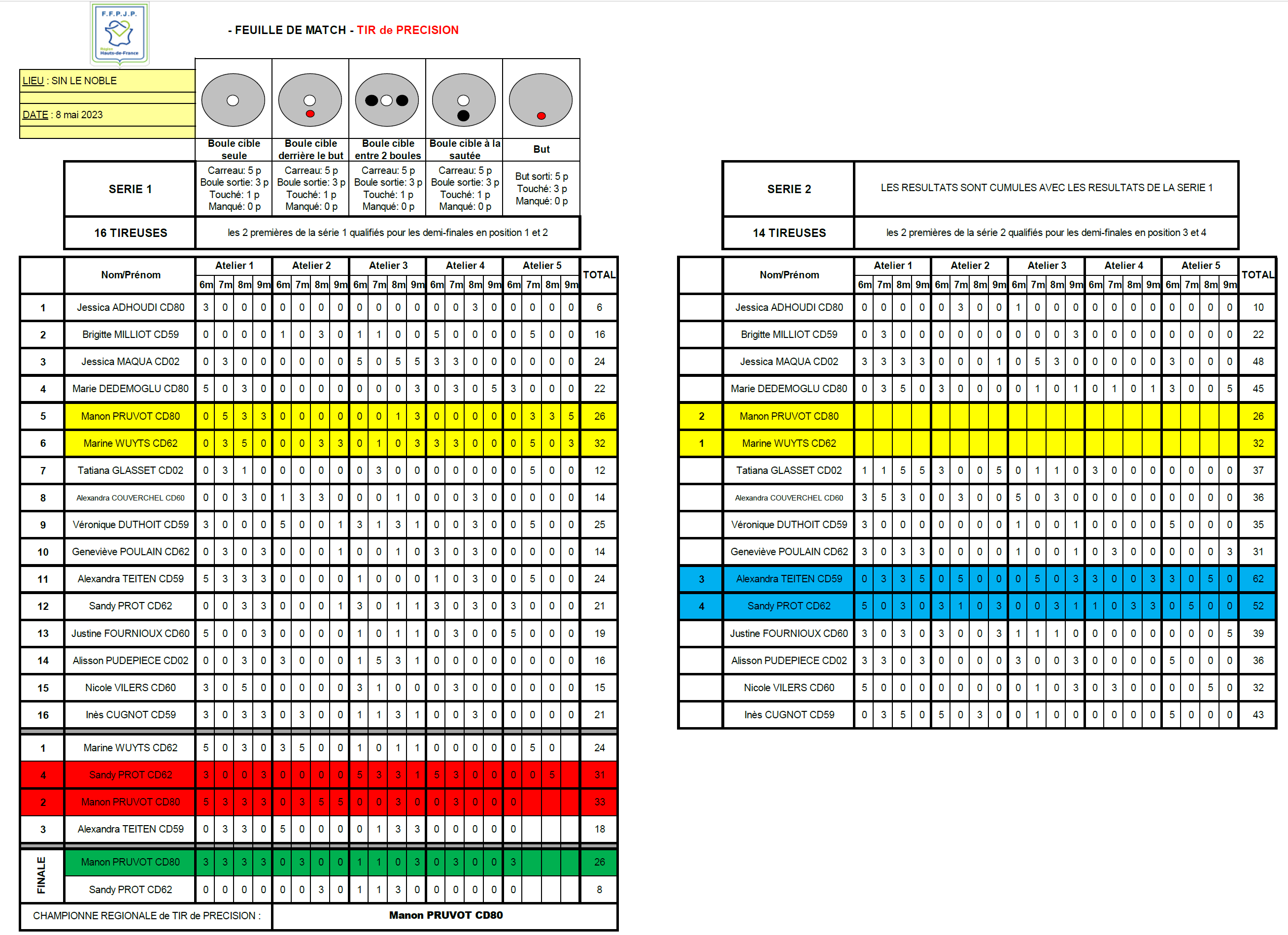 TDPSF 2023 Resultats