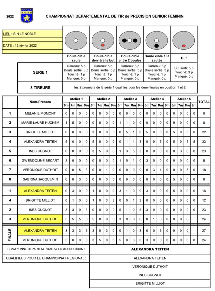 TDPSF Serie 1
