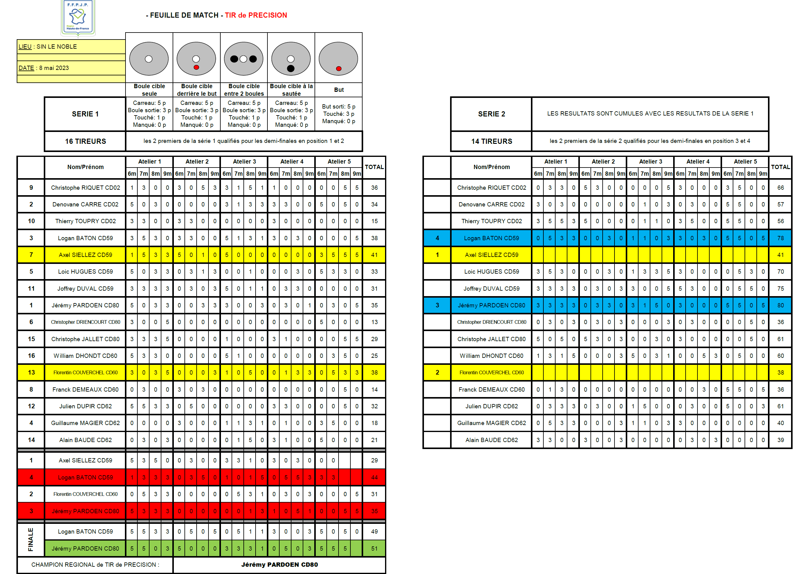 TDPSM 2023 Resultats