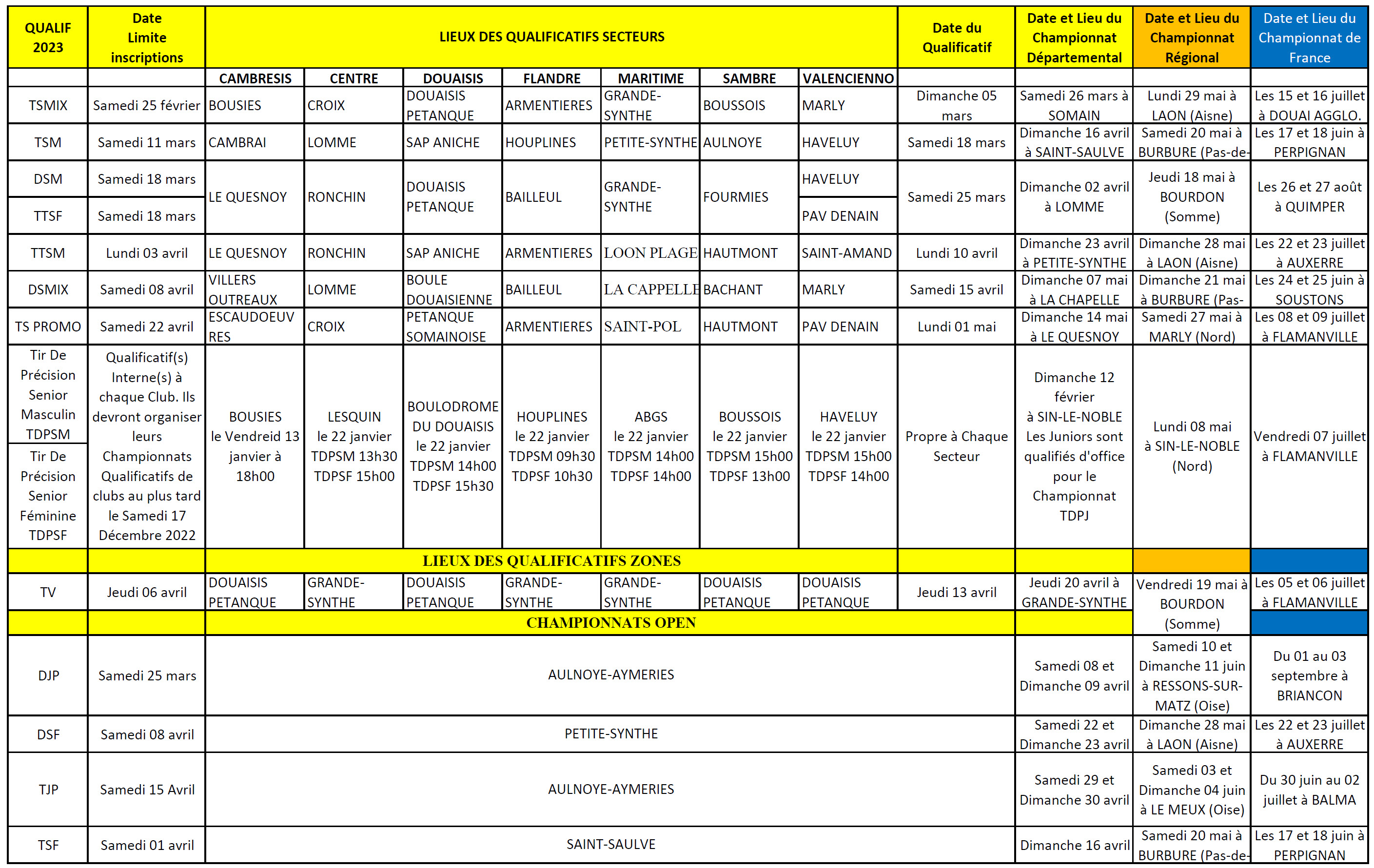 Lieux qualifs 2023 secteur