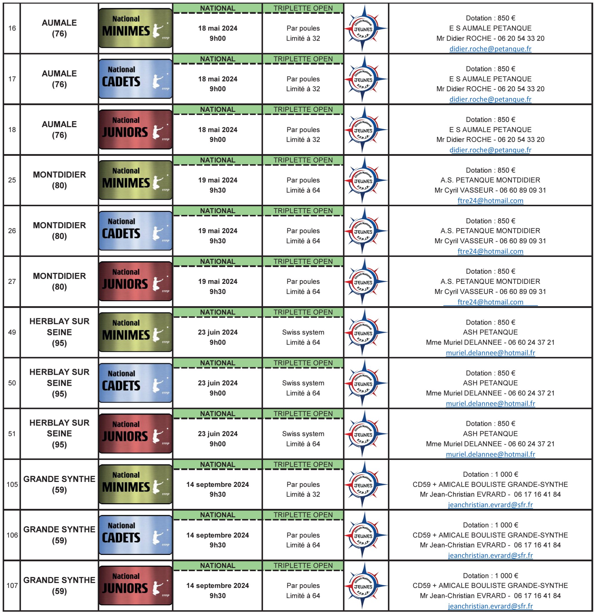 Calendrier Nationaux Jeunes 2024 CD59